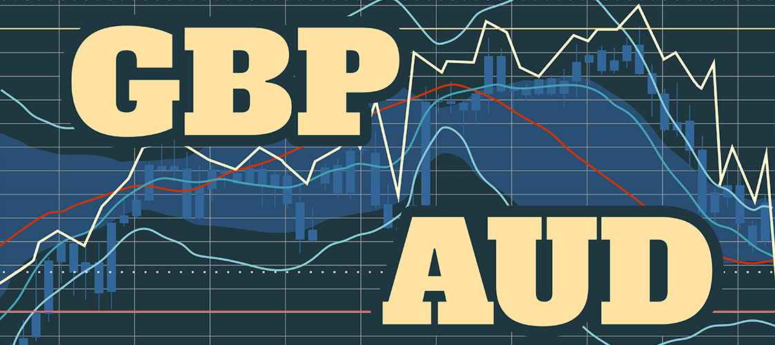 Forex candlestick pattern with GBP and AUD inserted over the graph