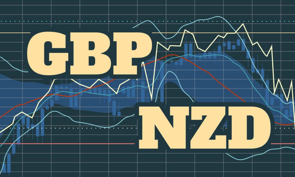 Graphic of 'GBP' & 'NZD' placed in front of a line/bar graph depicting up and down movements of an exchange rate. 