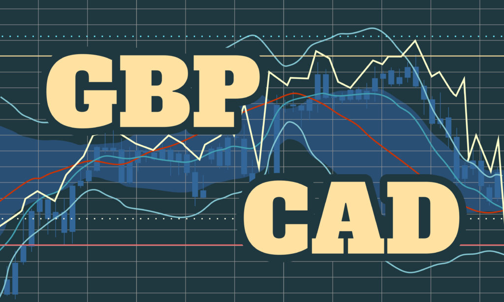 Graphic with GBP at the top and CAD at the bottom with multiple line graphs representing FX rates going up and down in the background. 