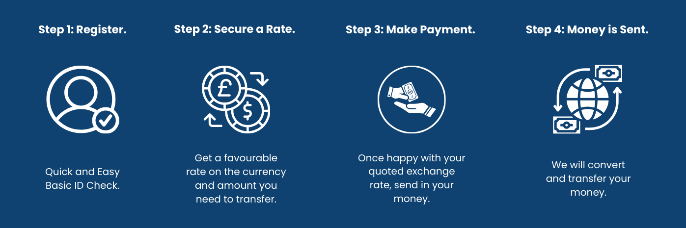 Routing Numbers International Transfers Clear Guide routing-numbers-international-transfers-clear-guide