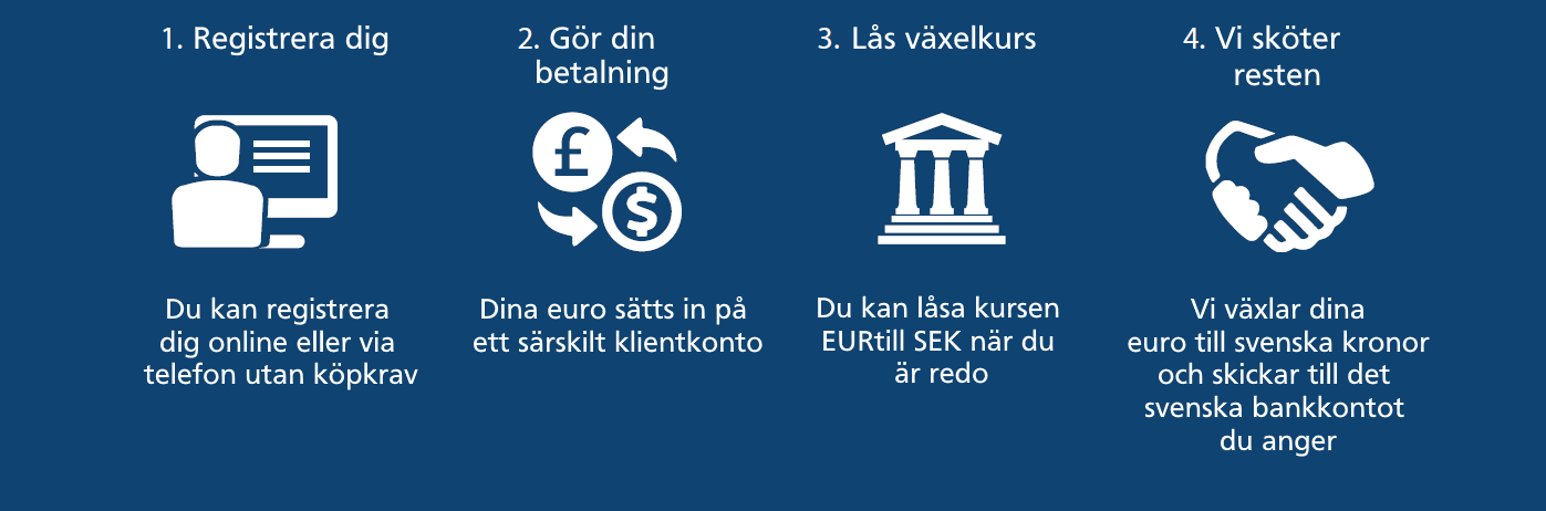 Steps to transfer money from Spain to the UK